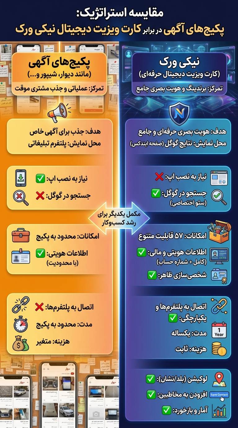 گالری طراحی کارت ویزیت آنلاین