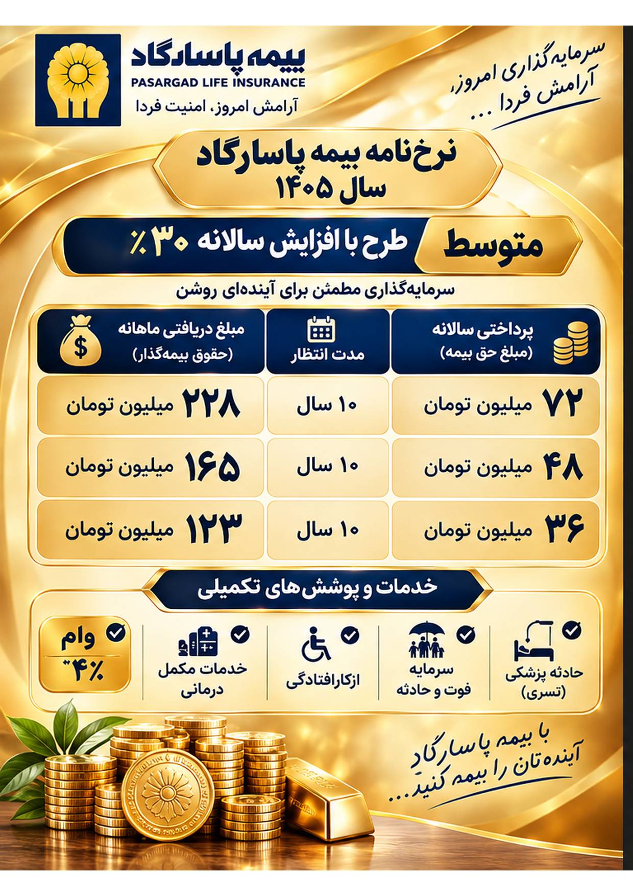 خدمات وپوششهای تکمیل