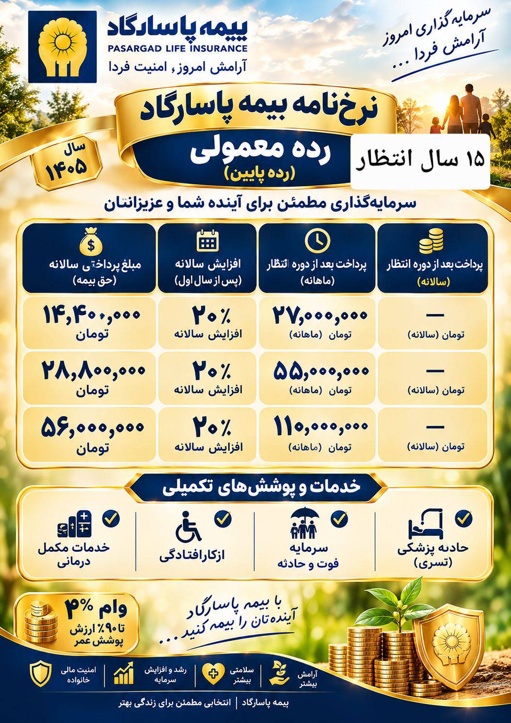 خدمات وپوششها ی تکمی